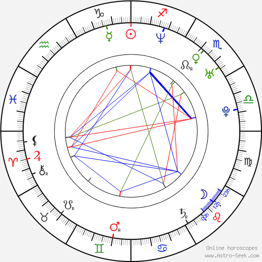 Chris Adler birth chart, Chris Adler astro natal horoscope, astrology