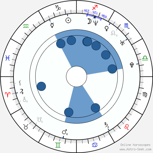 Claudio Sad wikipedia, horoscope, astrology, instagram