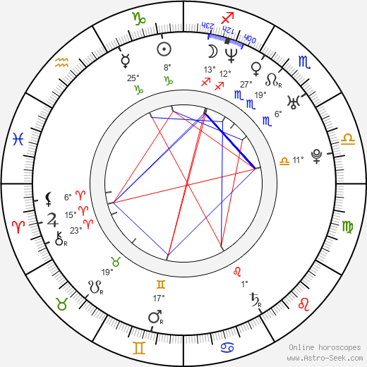 Claudio Sad birth chart, biography, wikipedia 2023, 2024