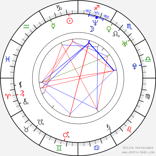 Claudio Sad birth chart, Claudio Sad astro natal horoscope, astrology