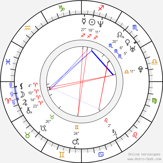 Daisuke Miura birth chart, biography, wikipedia 2023, 2024