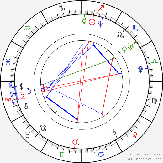 Daisuke Miura birth chart, Daisuke Miura astro natal horoscope, astrology