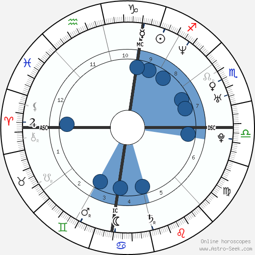 David Warren Whiting wikipedia, horoscope, astrology, instagram