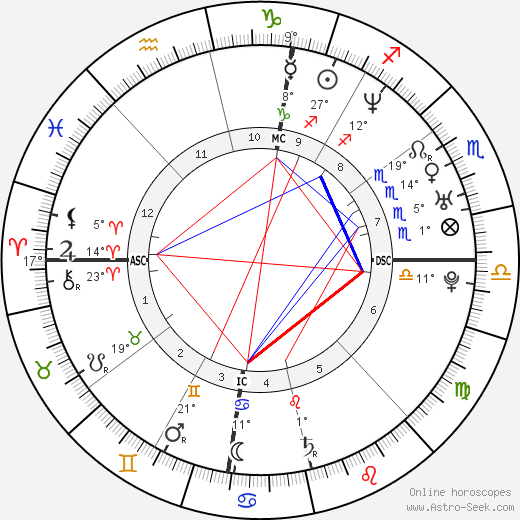 David Warren Whiting birth chart, biography, wikipedia 2023, 2024