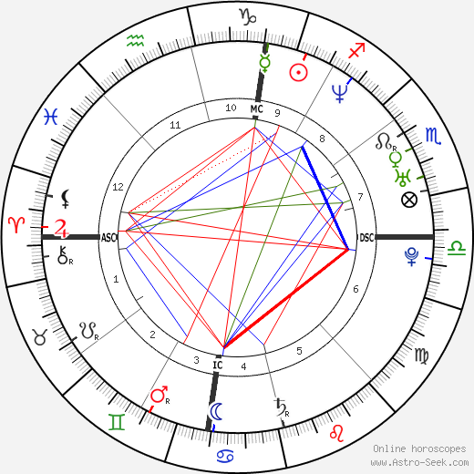 David Warren Whiting birth chart, David Warren Whiting astro natal horoscope, astrology