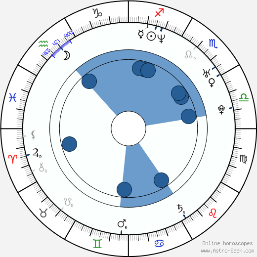 Denise Zich horoscope, astrology, sign, zodiac, date of birth, instagram