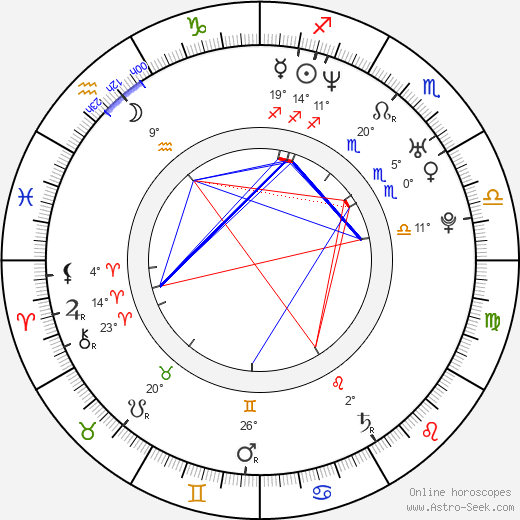 Denise Zich birth chart, biography, wikipedia 2023, 2024