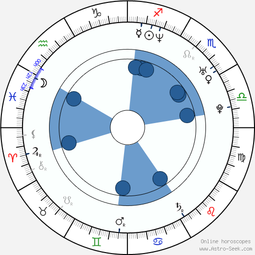 Dino Morea Oroscopo, astrologia, Segno, zodiac, Data di nascita, instagram
