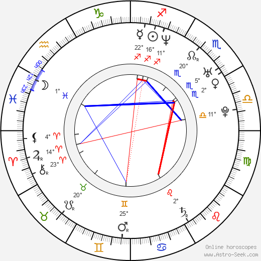 Dino Morea birth chart, biography, wikipedia 2024, 2025