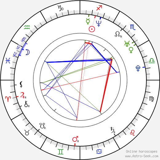 Dino Morea birth chart, Dino Morea astro natal horoscope, astrology