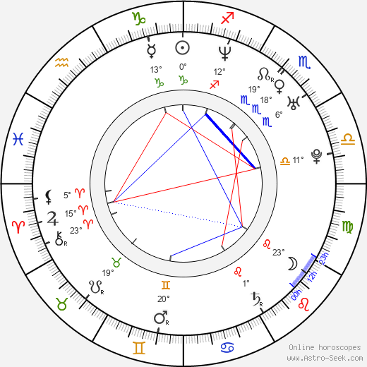 Elle Travis birth chart, biography, wikipedia 2023, 2024