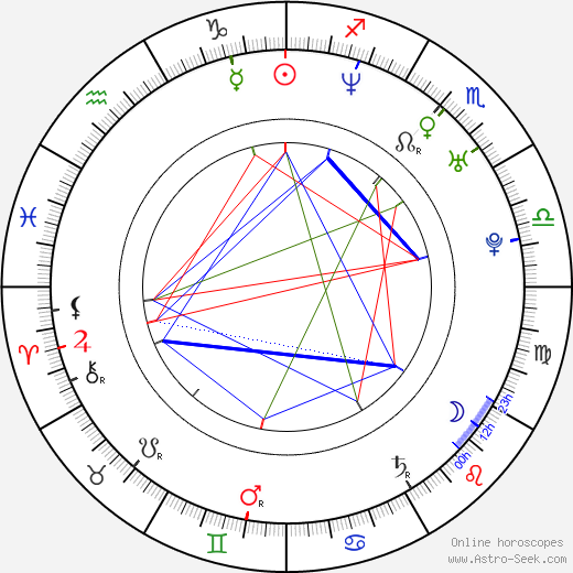 Elle Travis birth chart, Elle Travis astro natal horoscope, astrology