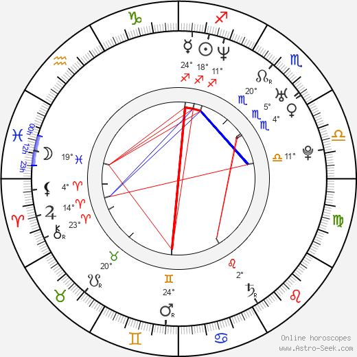 Emmanuelle Chriqui birth chart, biography, wikipedia 2024, 2025