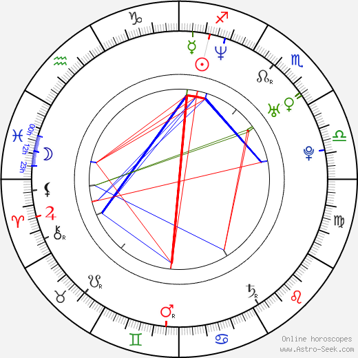 Emmanuelle Chriqui birth chart, Emmanuelle Chriqui astro natal horoscope, astrology