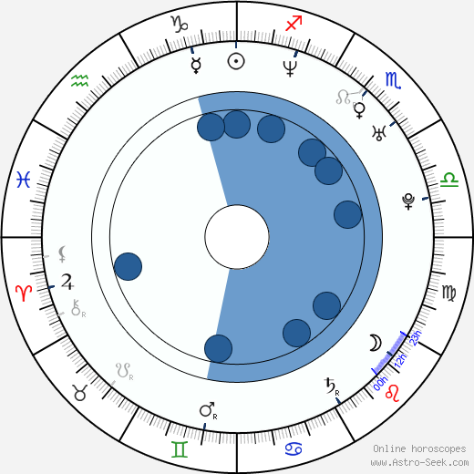 Geeta Patel horoscope, astrology, sign, zodiac, date of birth, instagram
