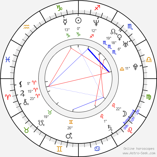 Geeta Patel birth chart, biography, wikipedia 2023, 2024