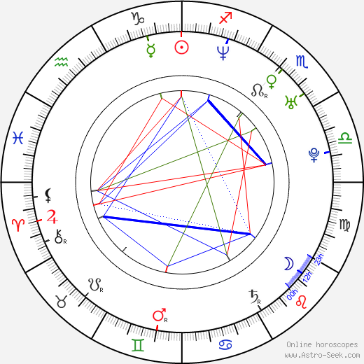 Geeta Patel birth chart, Geeta Patel astro natal horoscope, astrology