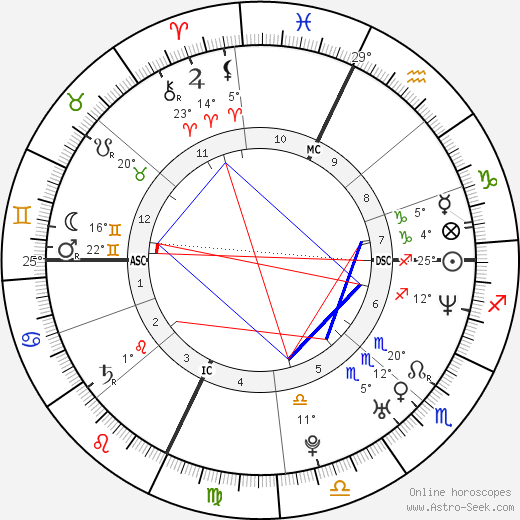 Gia Ventola birth chart, biography, wikipedia 2024, 2025