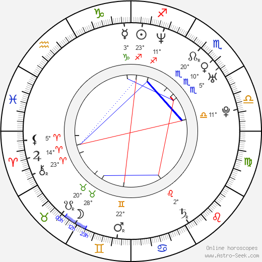 Gisella Marengo birth chart, biography, wikipedia 2023, 2024