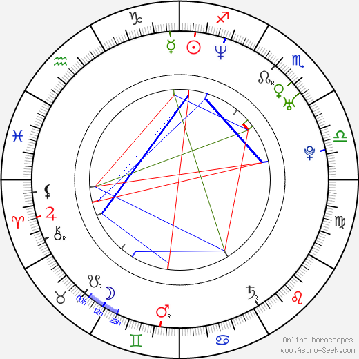 Gisella Marengo birth chart, Gisella Marengo astro natal horoscope, astrology