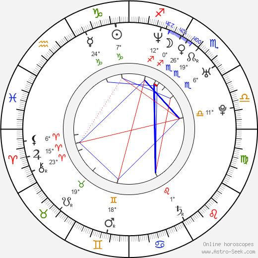 Gus Holwerda birth chart, biography, wikipedia 2023, 2024