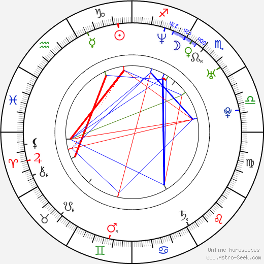 Gus Holwerda birth chart, Gus Holwerda astro natal horoscope, astrology