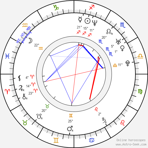 Haji Abdullah birth chart, biography, wikipedia 2023, 2024