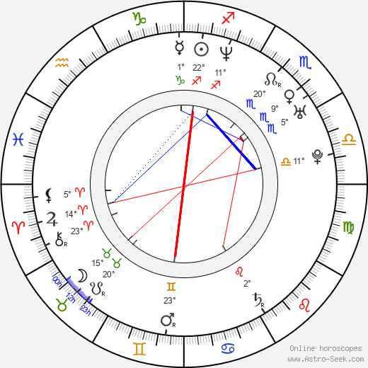 Haruna Ikezawa birth chart, biography, wikipedia 2024, 2025