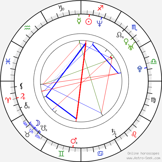 Haruna Ikezawa birth chart, Haruna Ikezawa astro natal horoscope, astrology