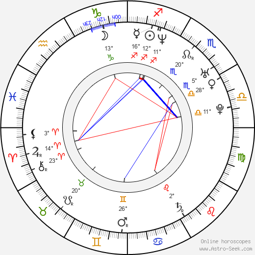 Ismail Ertug birth chart, biography, wikipedia 2024, 2025
