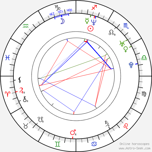 Ismail Ertug birth chart, Ismail Ertug astro natal horoscope, astrology