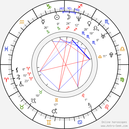 Jakob Ziemnicki birth chart, biography, wikipedia 2023, 2024