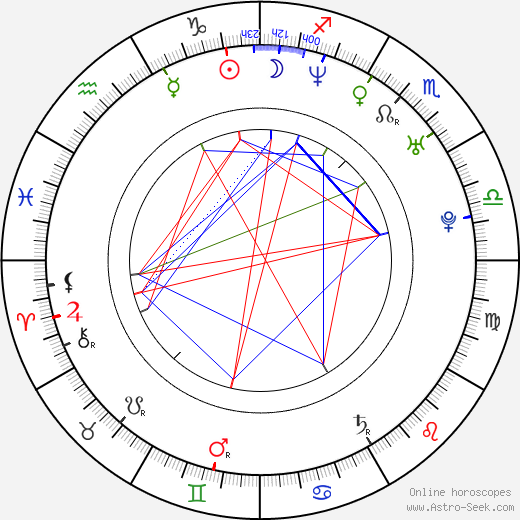 Jakob Ziemnicki birth chart, Jakob Ziemnicki astro natal horoscope, astrology