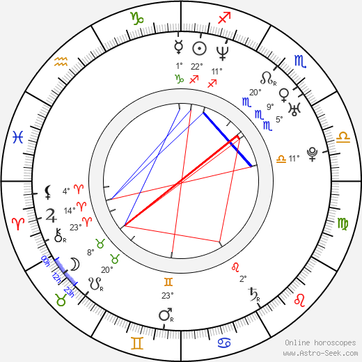 James Cotton birth chart, biography, wikipedia 2024, 2025