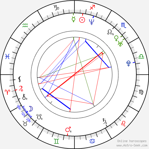 James Cotton birth chart, James Cotton astro natal horoscope, astrology