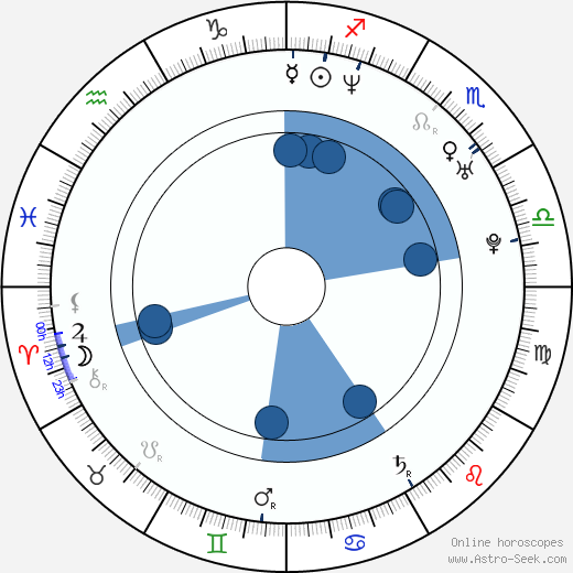 James Kyson wikipedia, horoscope, astrology, instagram