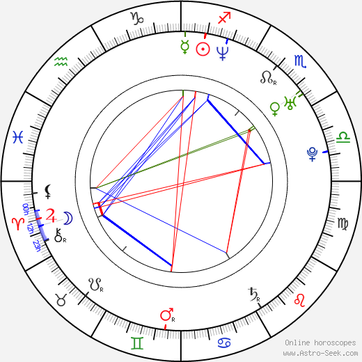 James Kyson Lee birth chart, James Kyson Lee astro natal horoscope, astrology