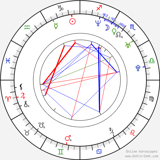 Jaret Wright birth chart, Jaret Wright astro natal horoscope, astrology