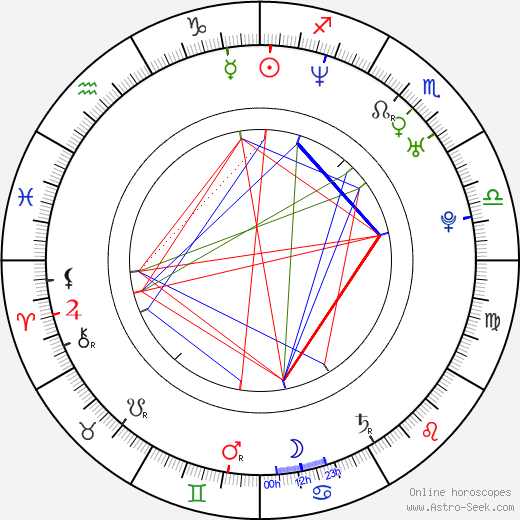 Jeremy Soule birth chart, Jeremy Soule astro natal horoscope, astrology