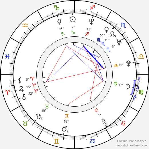Joe Washbourn birth chart, biography, wikipedia 2024, 2025