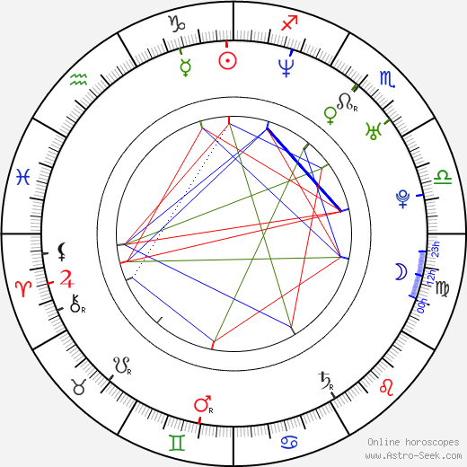 Joe Washbourn birth chart, Joe Washbourn astro natal horoscope, astrology