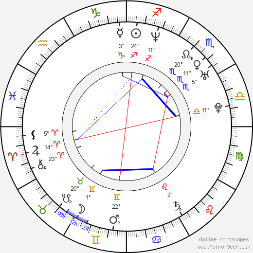 Jonathan Scarfe birth chart, biography, wikipedia 2024, 2025