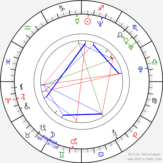 Jonathan Scarfe birth chart, Jonathan Scarfe astro natal horoscope, astrology