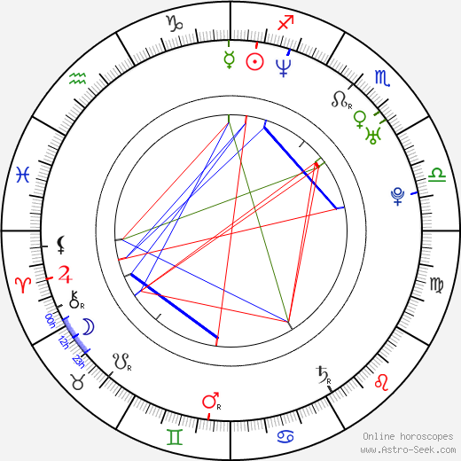 KaDee Strickland birth chart, KaDee Strickland astro natal horoscope, astrology