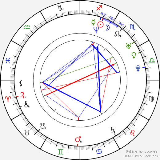 Katarína Šulajová birth chart, Katarína Šulajová astro natal horoscope, astrology