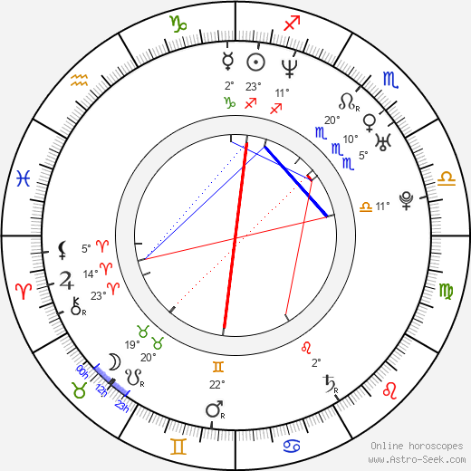 Kate Fahr birth chart, biography, wikipedia 2023, 2024