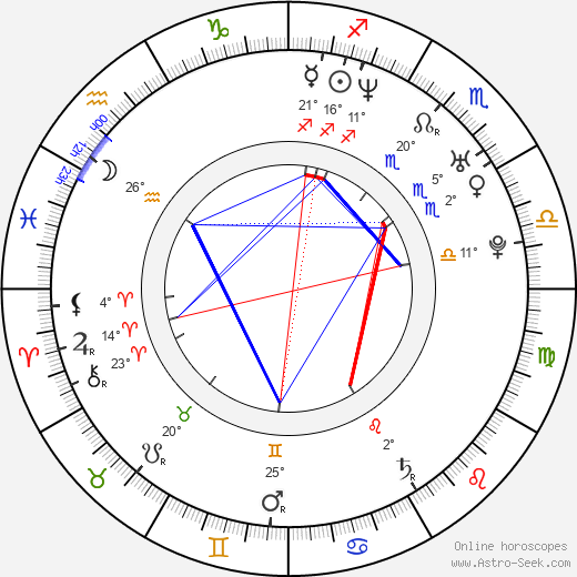 Kevin Harvick birth chart, biography, wikipedia 2024, 2025