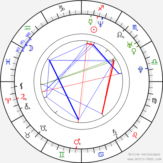 Kevin Harvick birth chart, Kevin Harvick astro natal horoscope, astrology