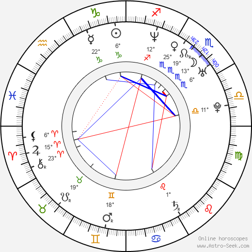 Lenka Dusilová birth chart, biography, wikipedia 2023, 2024