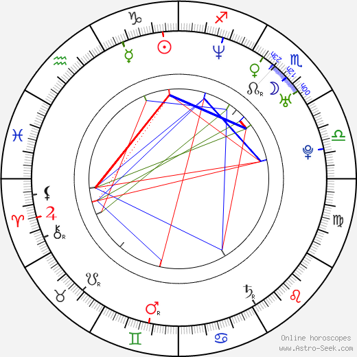 Lenka Dusilová birth chart, Lenka Dusilová astro natal horoscope, astrology